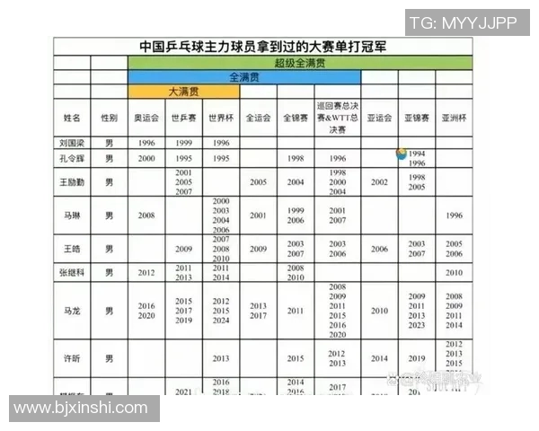 乒乓球意识排行榜揭晓北京乒乓球队荣登第九名引发热议
