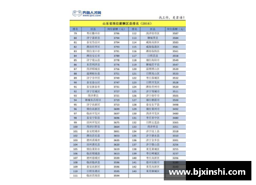 2017年勇士队球员工资排名及薪资分析